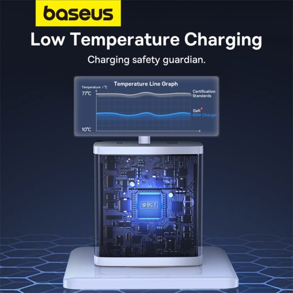 CHARGEUR 3-PORTS 2*TYPE-C + USB(65W) BASEUS - Image 5